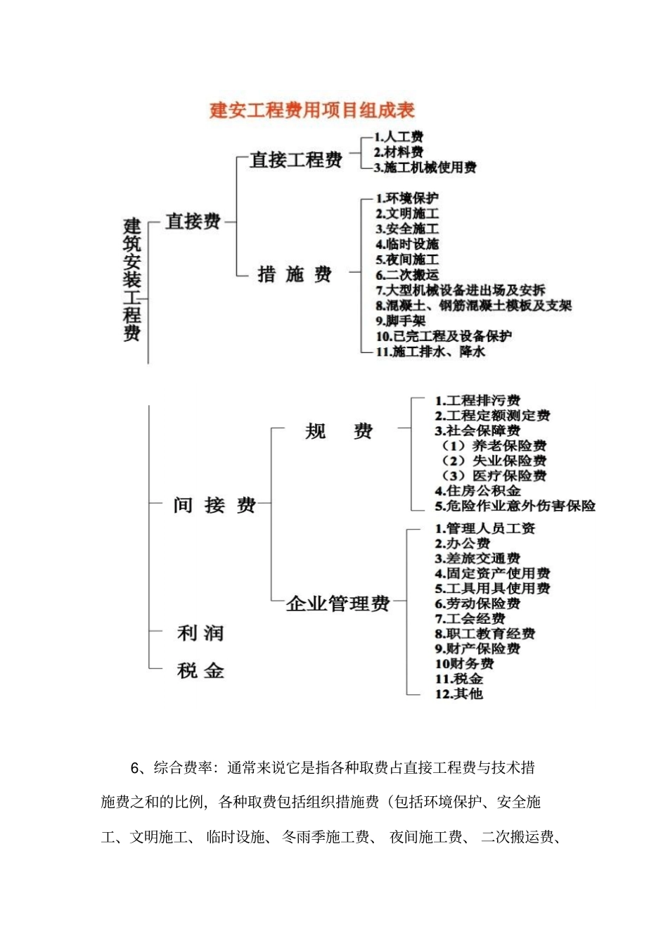 定额水平比较方法_第2页