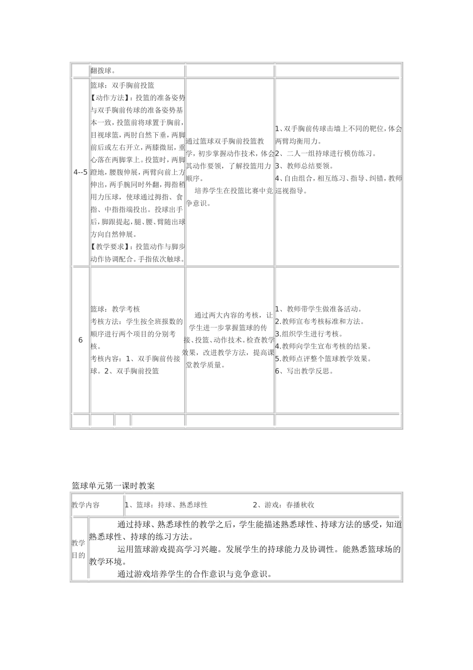 四年级篮球单元教学计划_第2页