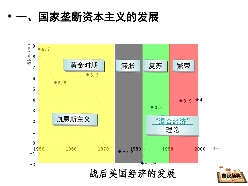 二战后资本主义新变化_第2页