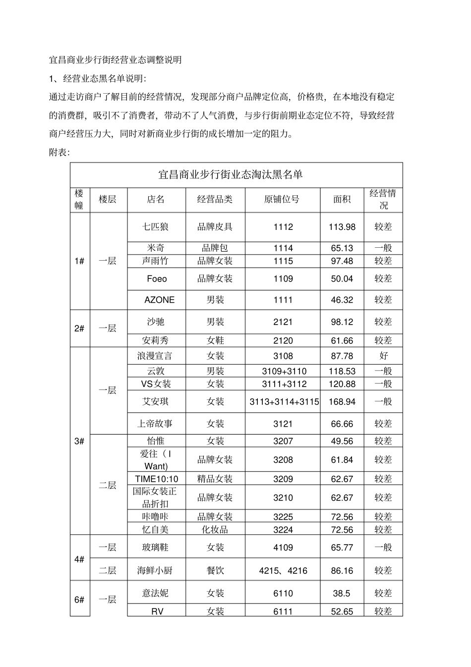 宜昌商业步行街经营业态调整说明_第1页