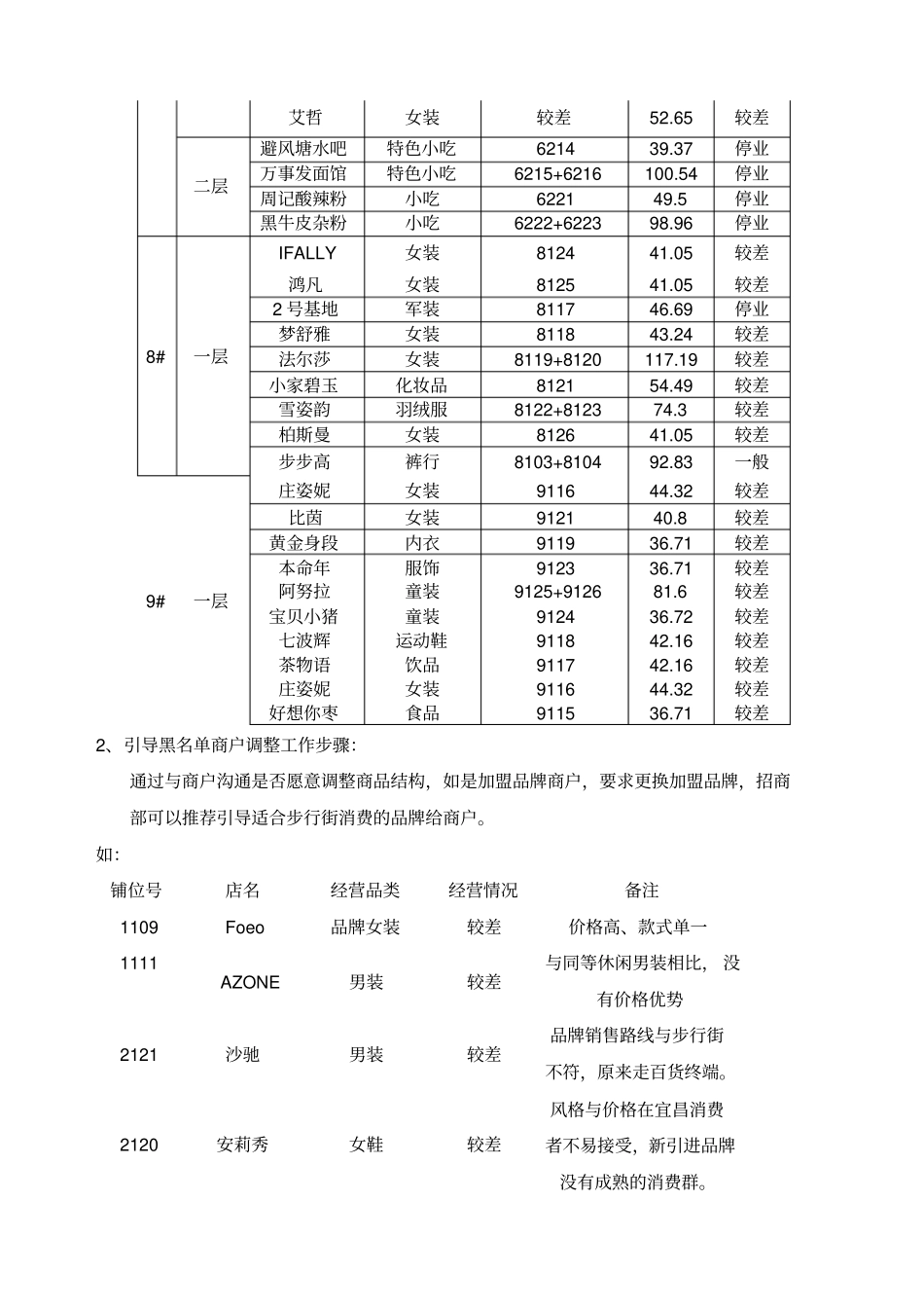 宜昌商业步行街经营业态调整说明_第2页