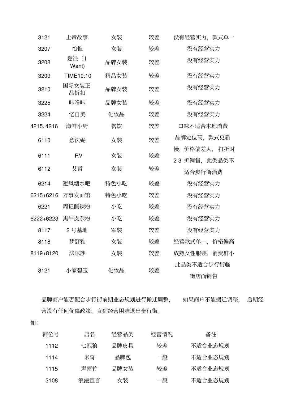 宜昌商业步行街经营业态调整说明_第3页