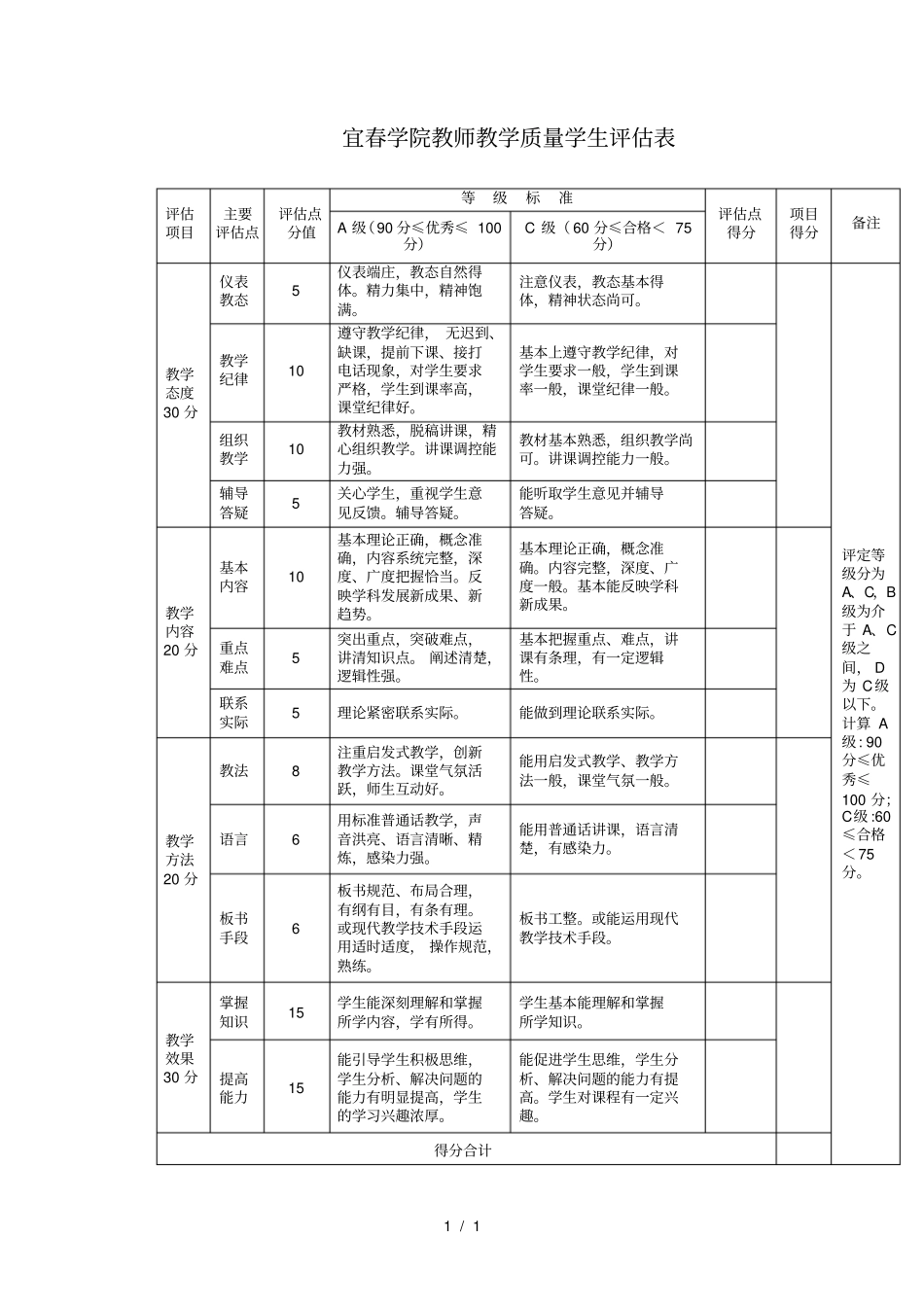 宜春学院教师教学质量学生评价表_第1页