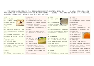 宝宝辅食大全