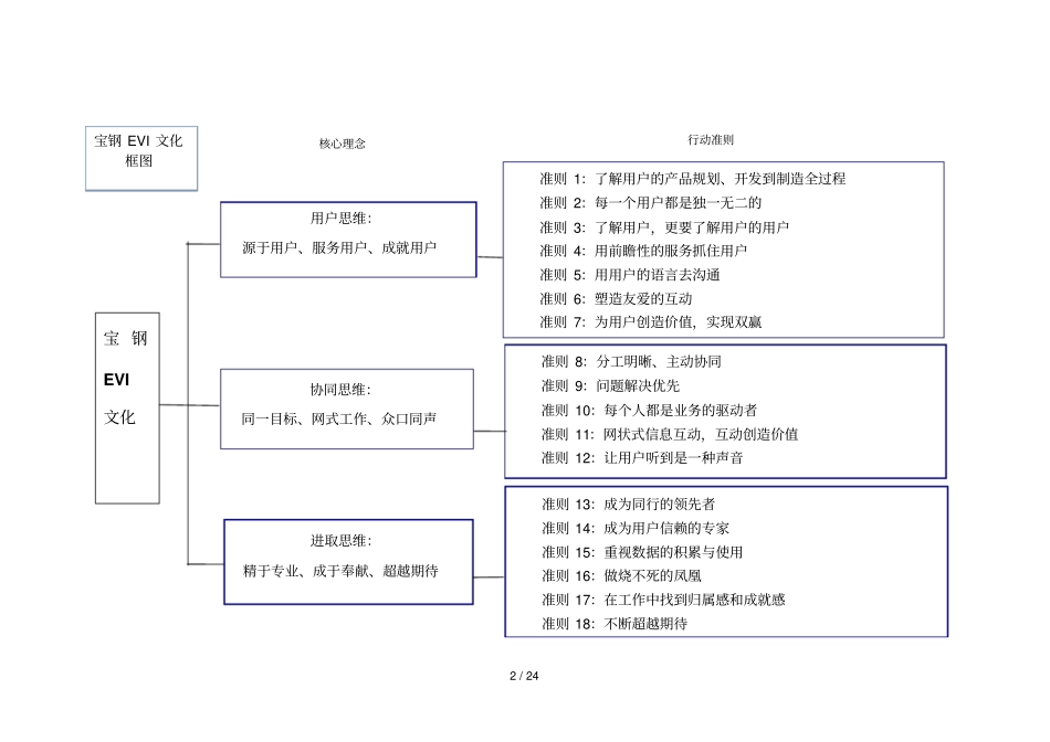 宝钢EVI文化调研总结报告_第2页