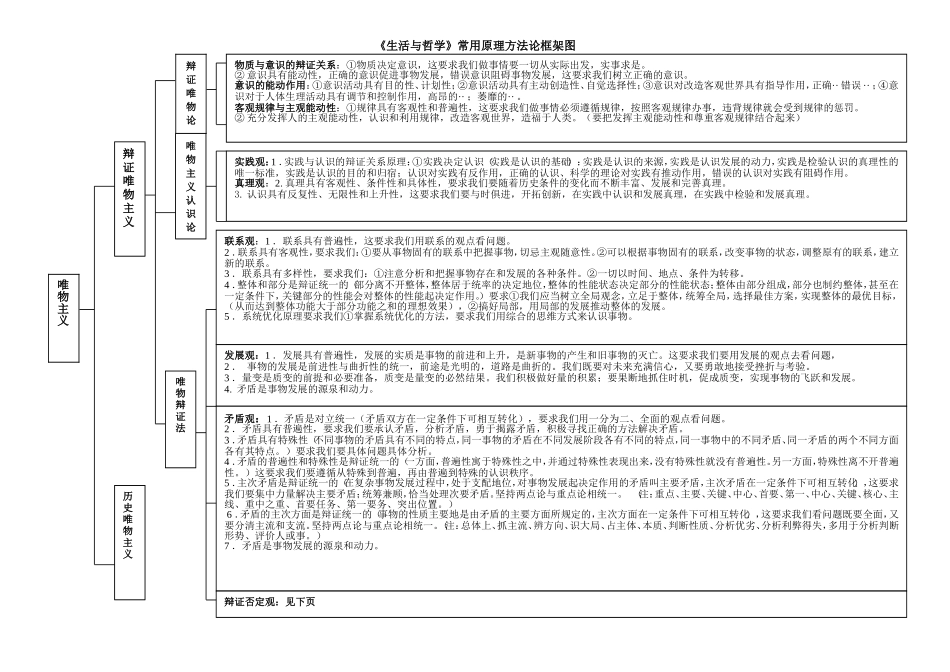 《生活与哲学》常用原理方法论框架图_第1页