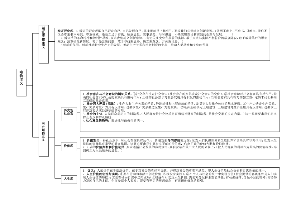《生活与哲学》常用原理方法论框架图_第2页