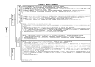 《生活与哲学》常用原理方法论框架图