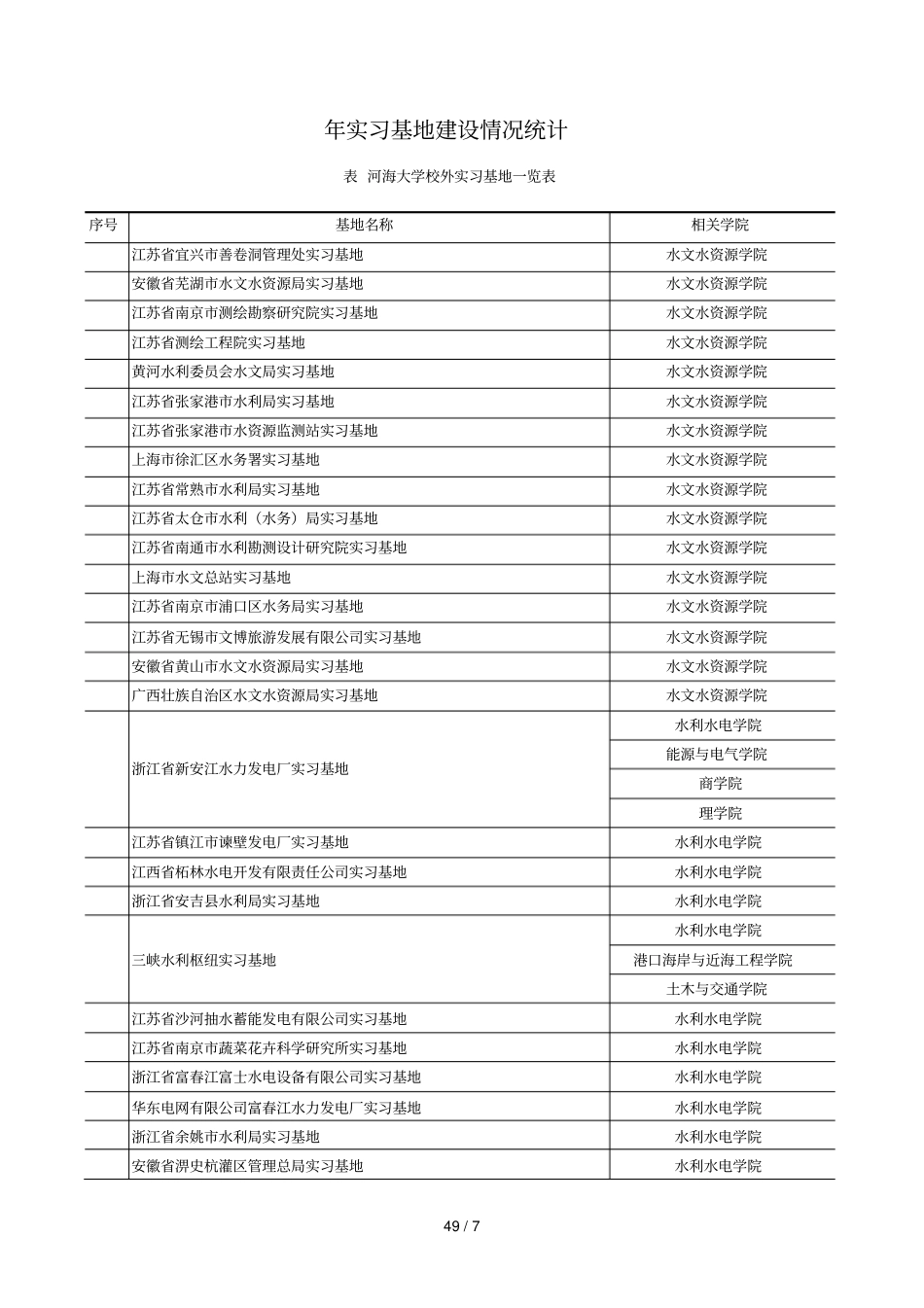 实习基地建设情况统计_第1页
