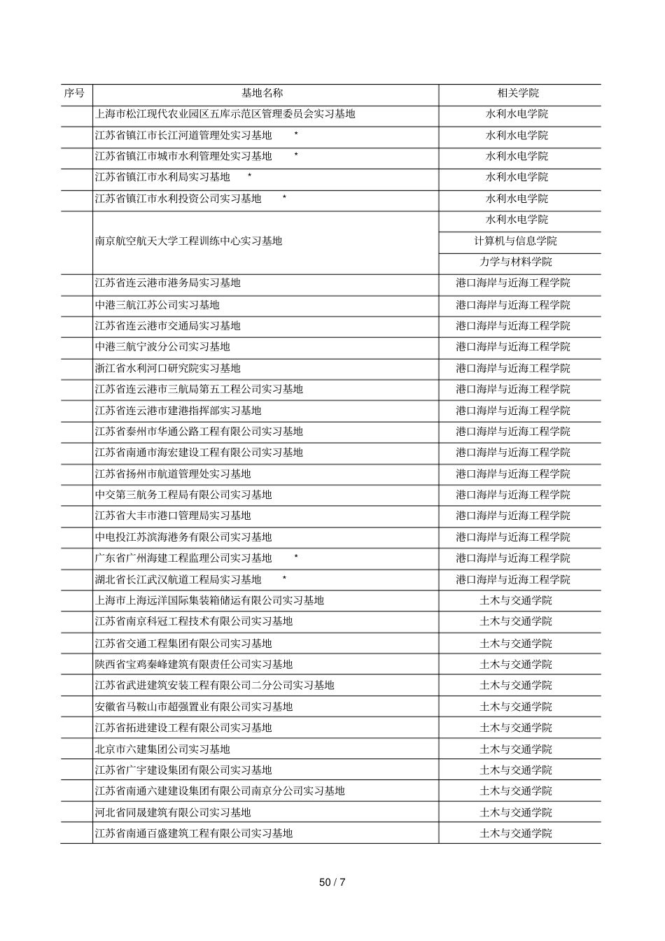 实习基地建设情况统计_第2页