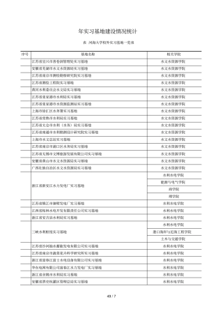实习基地建设情况统计
