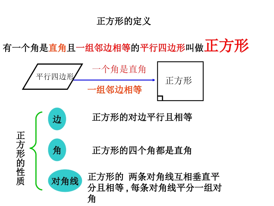正方形的判定(课件)[1]_第2页