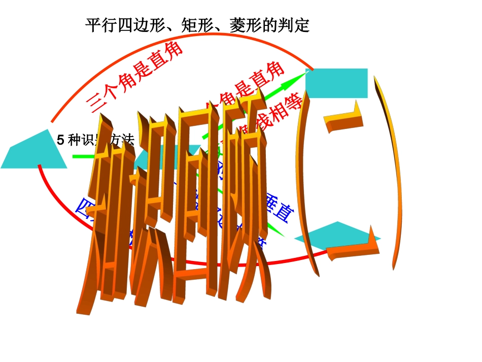正方形的判定(课件)[1]_第3页