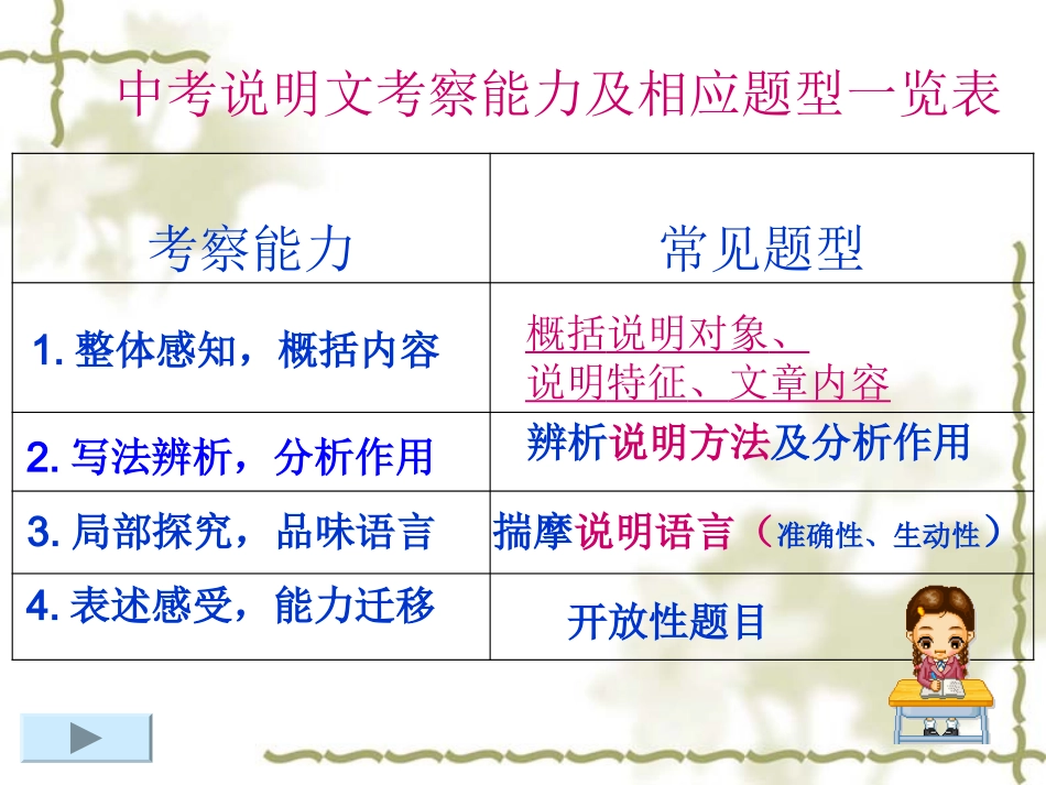 中考说明文阅读解题技巧_第3页