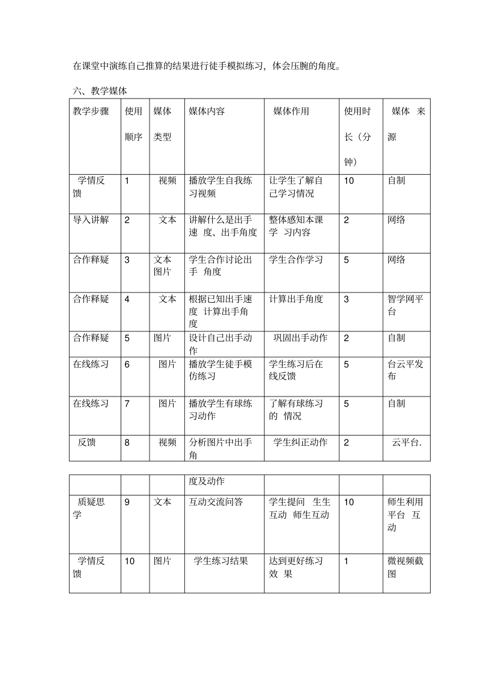 实心球教学设计_第2页
