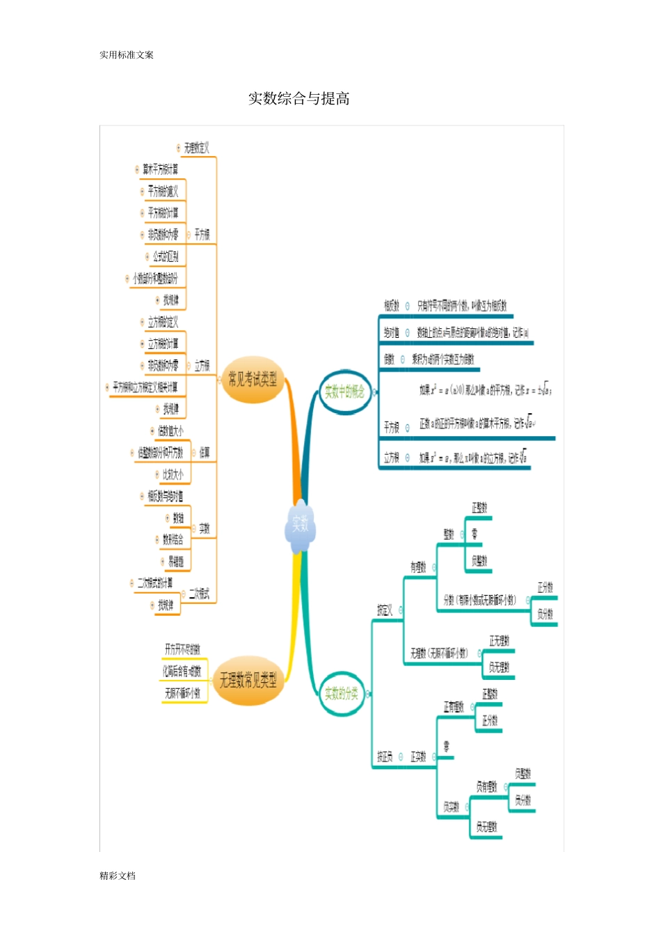 实数综合与提高_第1页