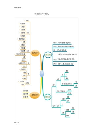 实数综合与提高