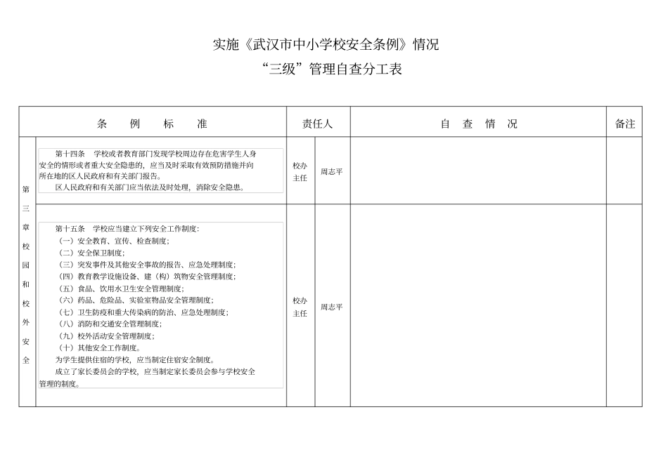 实施武汉中小学校安全条例情况自查表_第1页