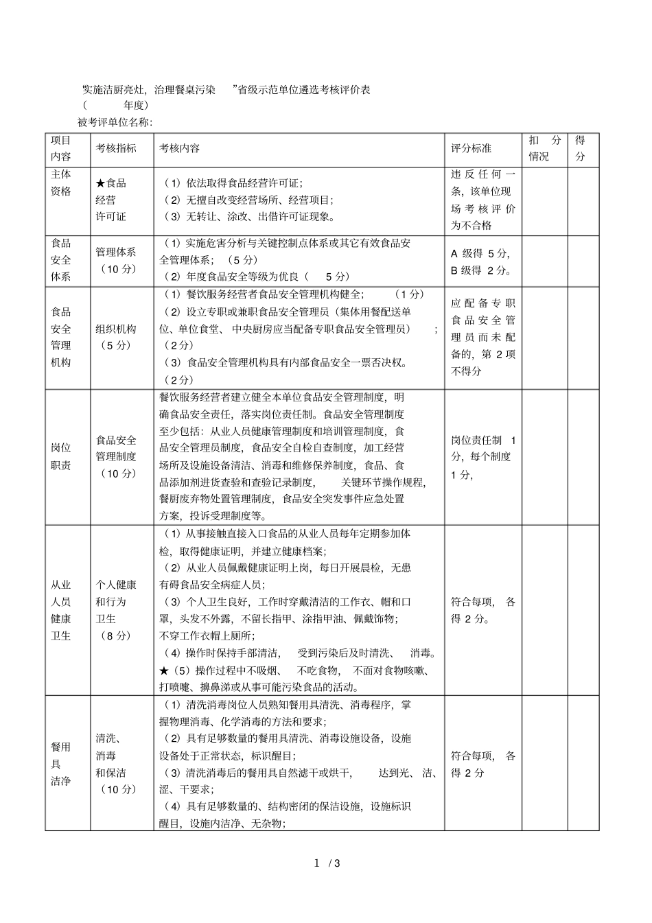 实施洁厨亮灶治理餐桌污染级示范单位遴选考核评价表_第1页