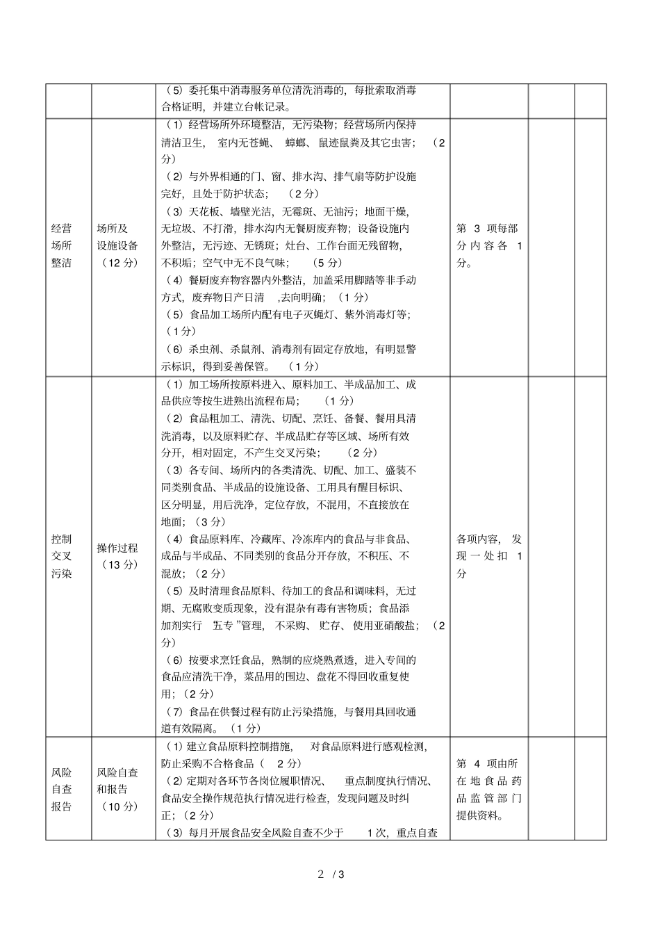 实施洁厨亮灶治理餐桌污染级示范单位遴选考核评价表_第2页