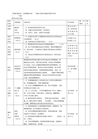 实施洁厨亮灶治理餐桌污染级示范单位遴选考核评价表