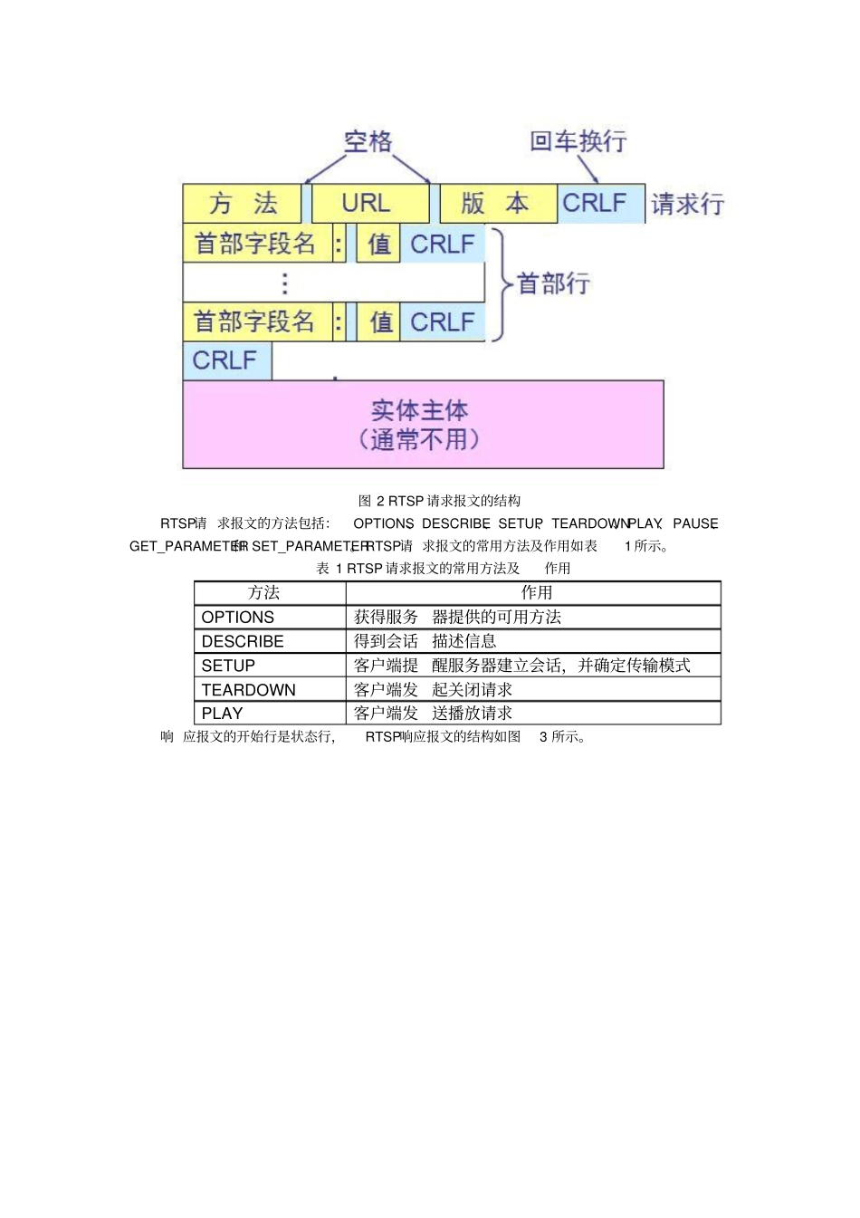 实时流协议rtsp_第2页