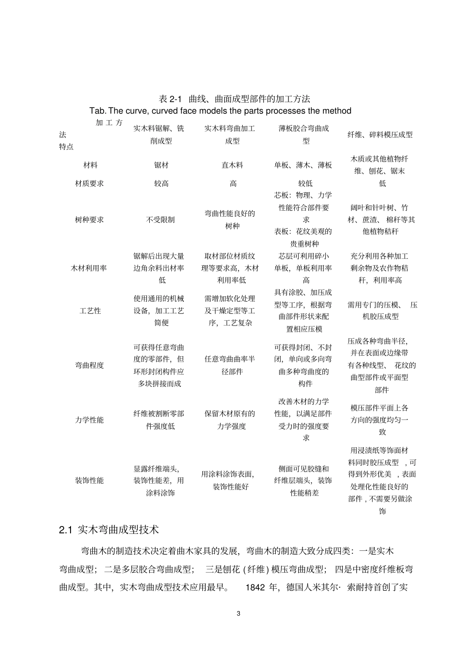 实木板式家具生产工艺_第3页