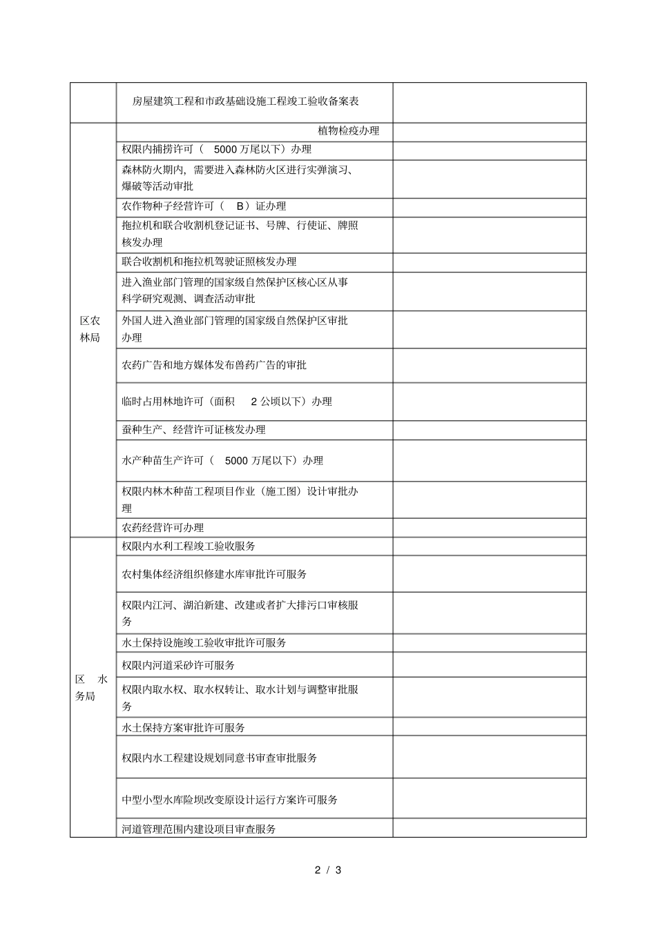 实行预约、值班服务制的窗口单位及事项_第2页