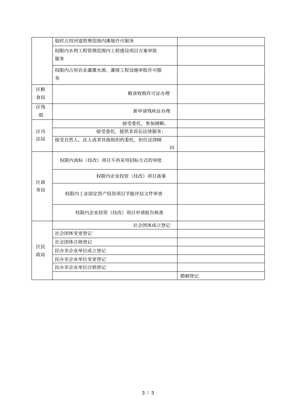 实行预约、值班服务制的窗口单位及事项_第3页