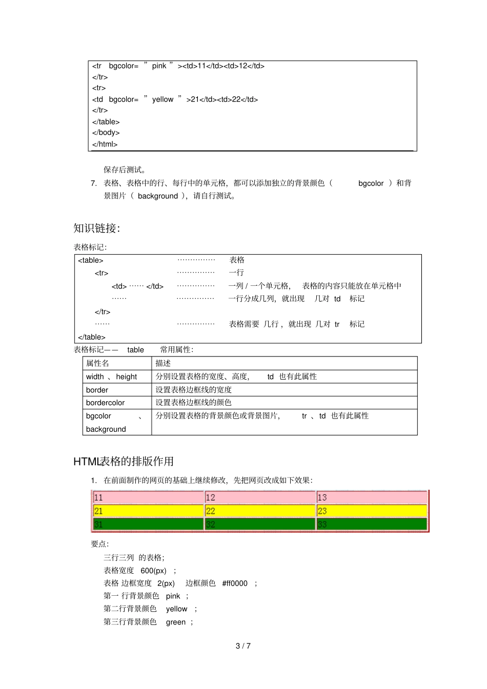 实训四-HTML基础知识之表格化网_第3页