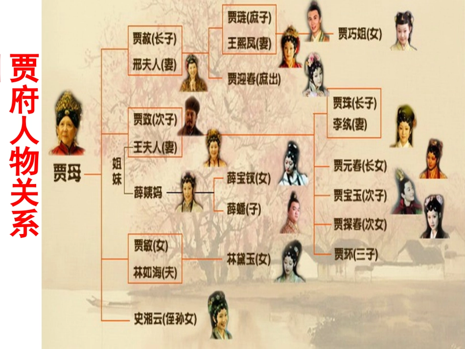 林黛玉进贾府 (2)_第3页