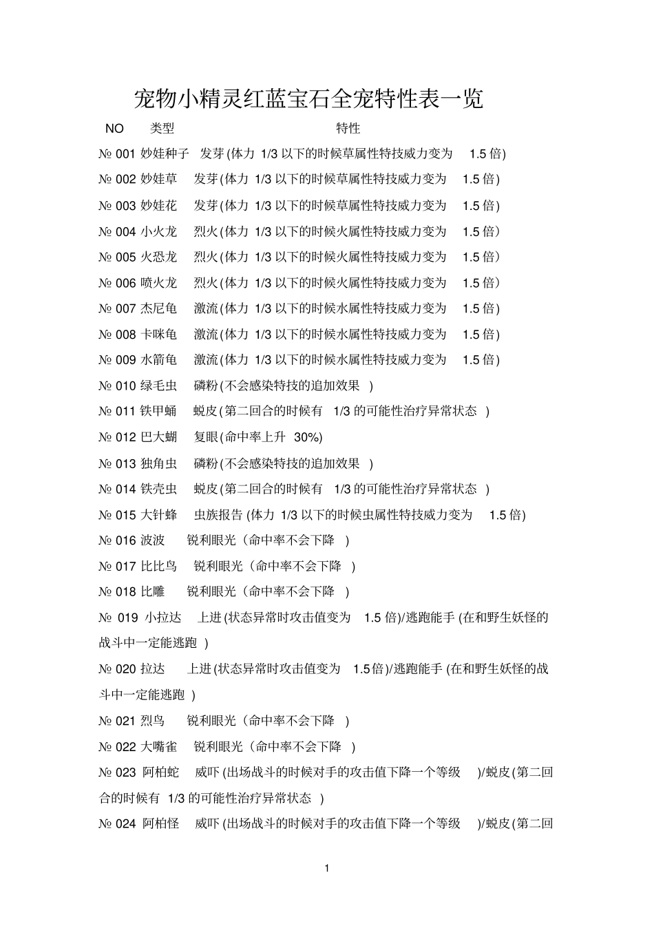 宠物小精灵红蓝宝石全宠特性表一览_第1页