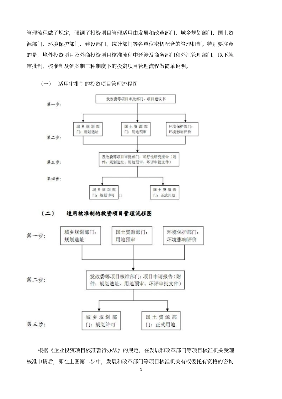审批、核准、备案_第3页