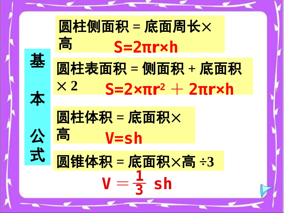 人教版小学数学六年级下册第12册《圆柱与圆锥整理和复习》教学课件_第2页