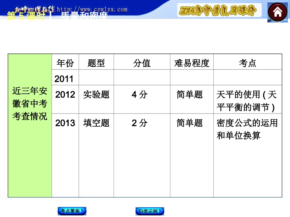 复习方案课件考解读考点聚焦考探究第课时质量和密度_第3页