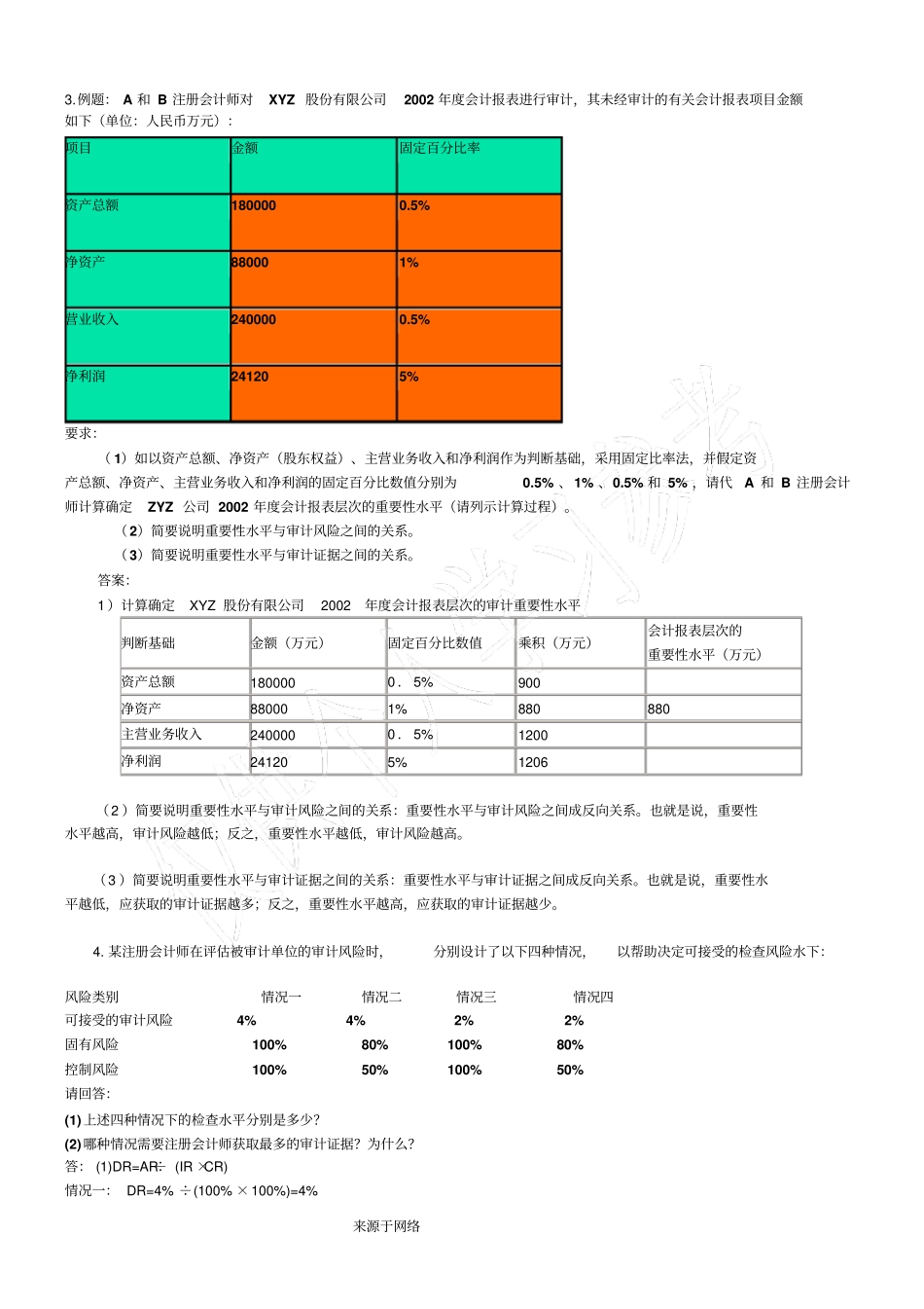 审计学期末考试原题题库_第2页