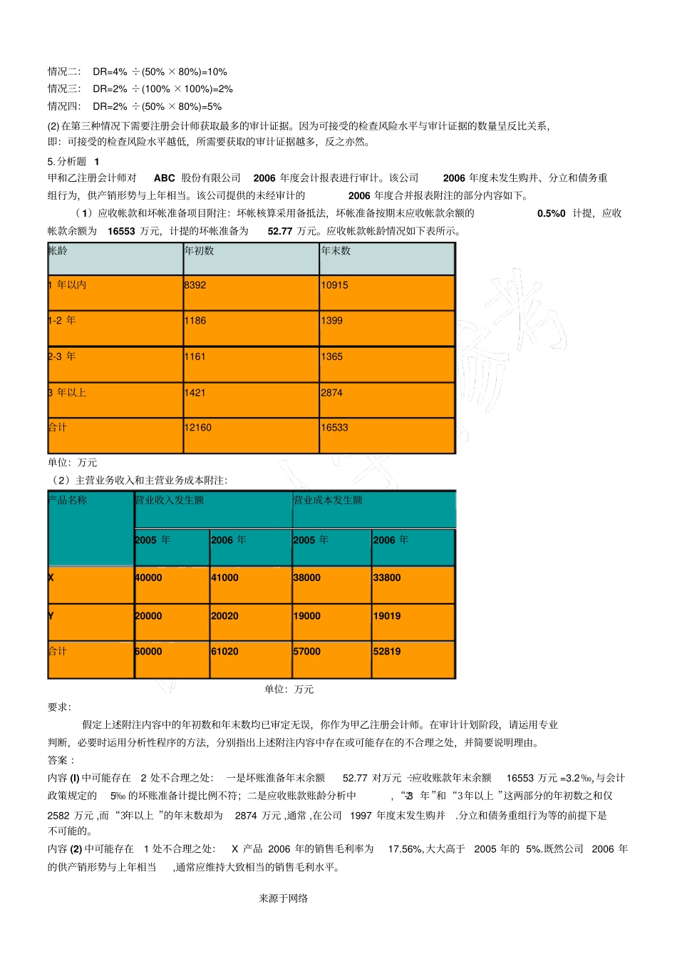 审计学期末考试原题题库_第3页
