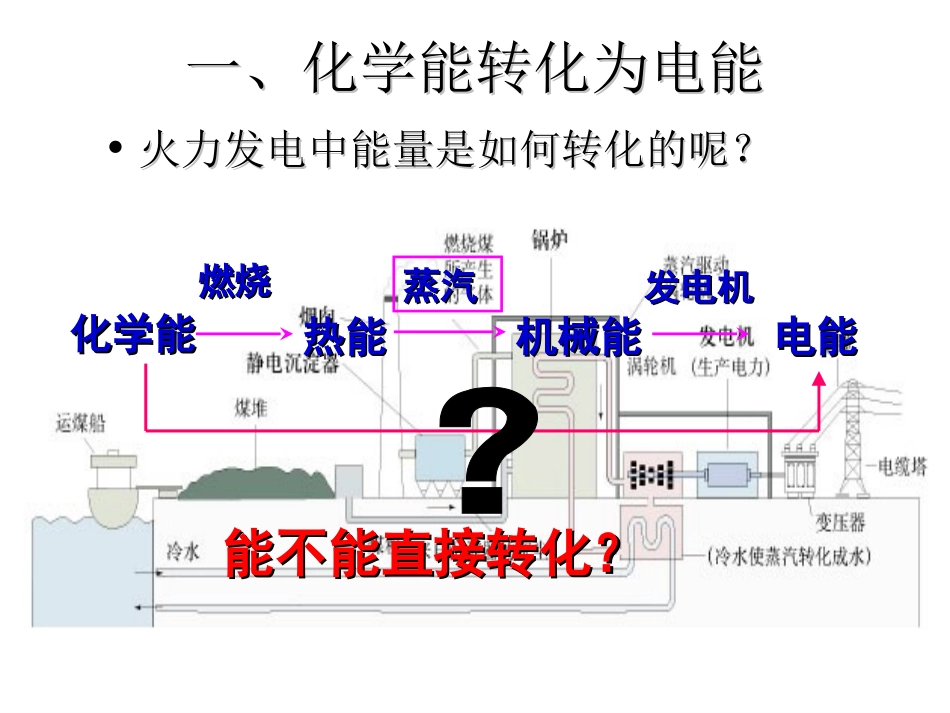 人教版化学必修2化学能与电能(第一课时)_第2页