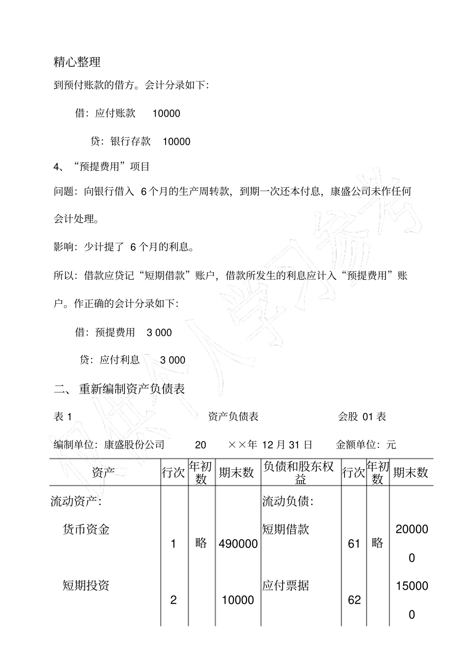审计学课程设计案例题答案_第2页
