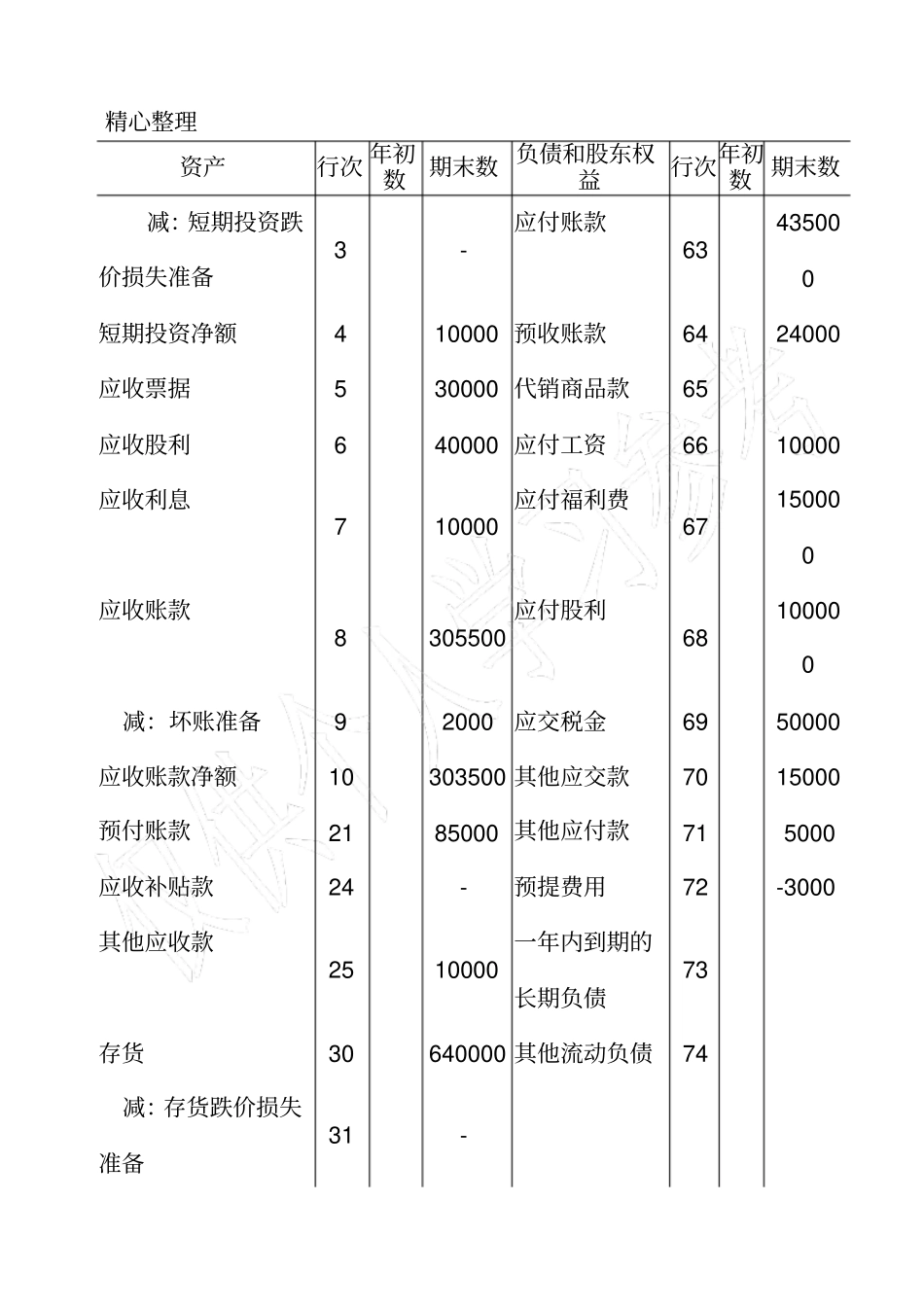 审计学课程设计案例题答案_第3页