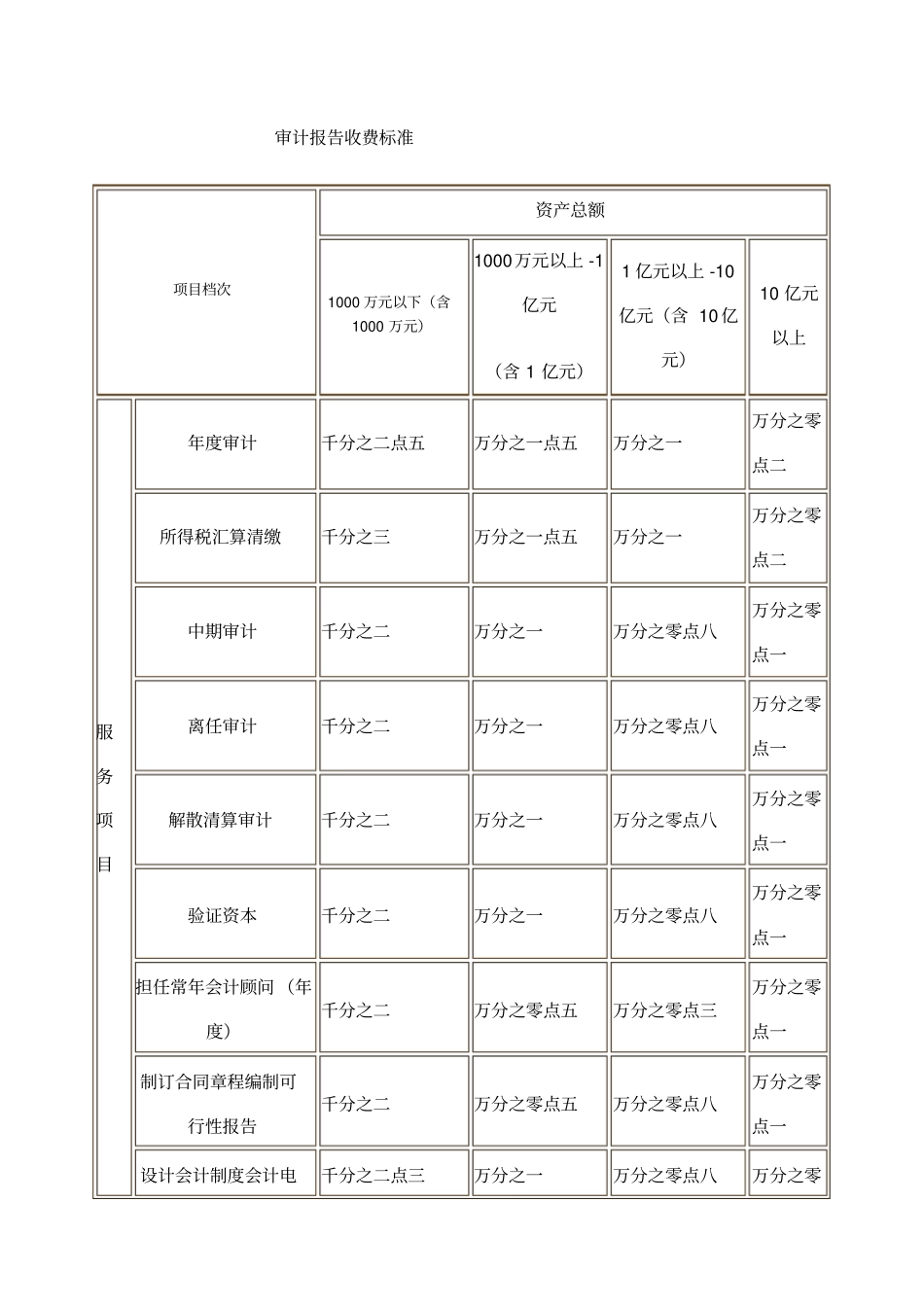 审计报告收费标准_第1页