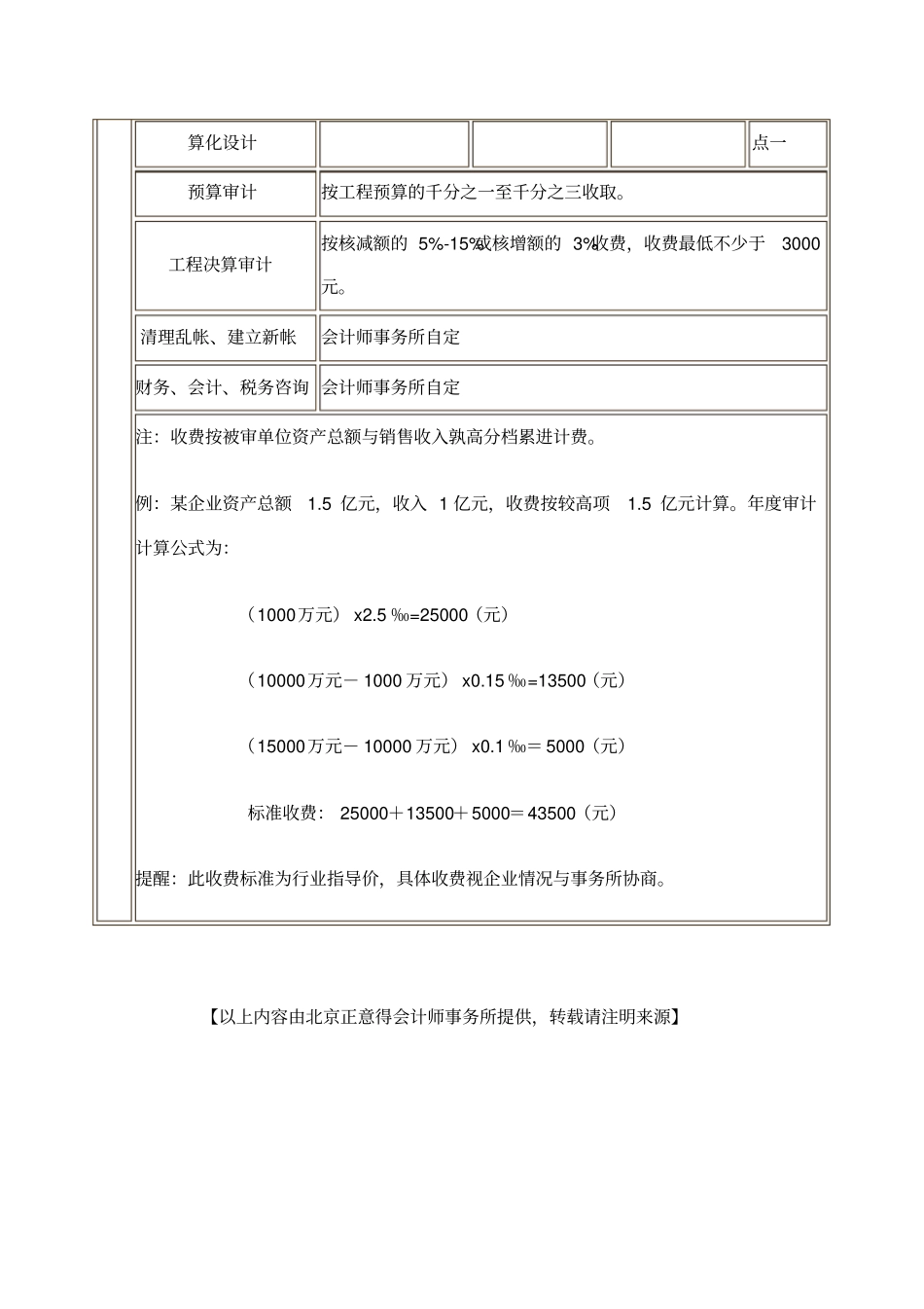 审计报告收费标准_第2页