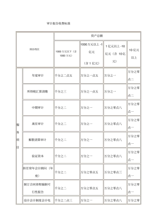 审计报告收费标准