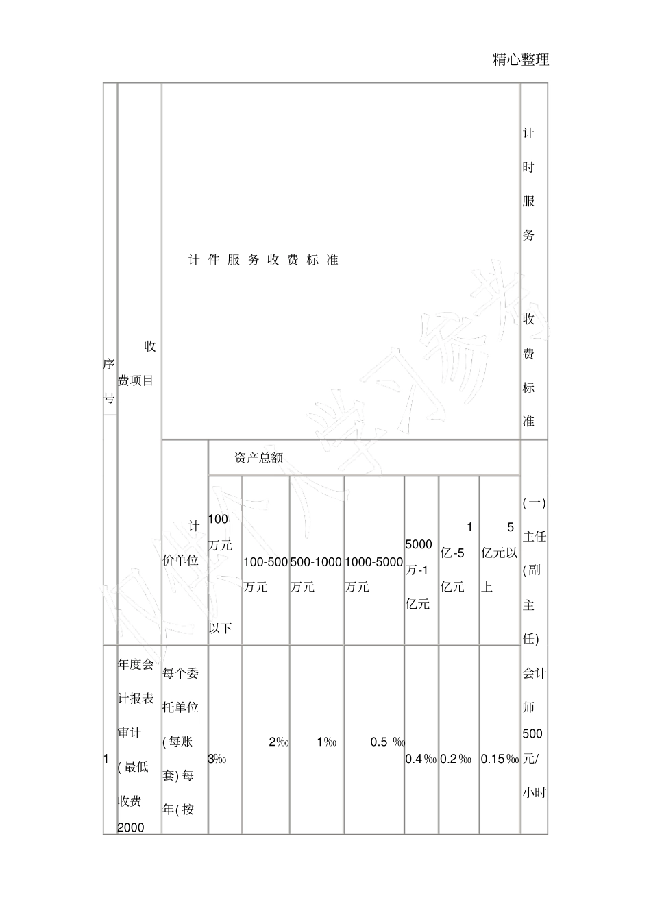 审计收费标准_第1页
