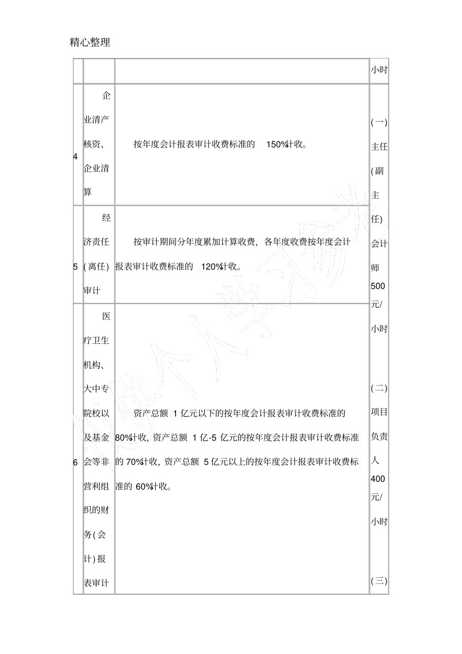 审计收费标准_第3页