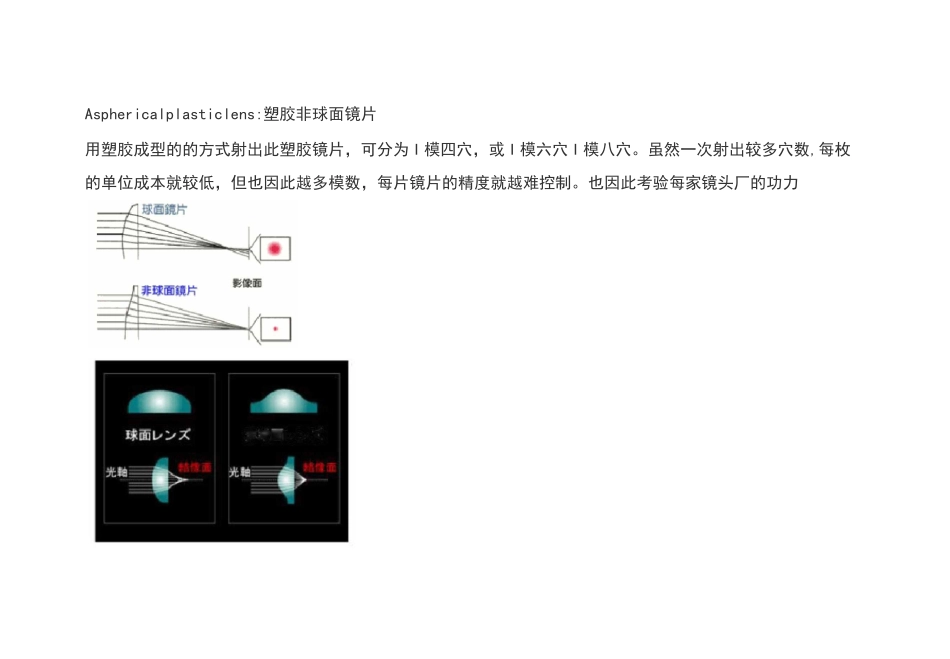 lens镜片知识介绍_第1页