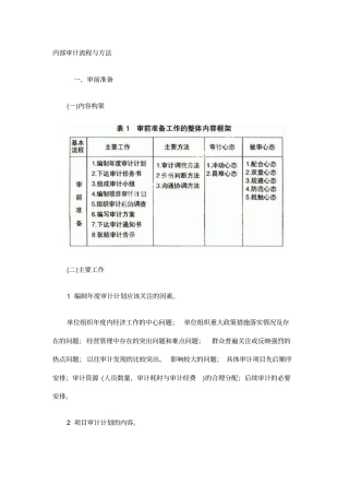 审计流程及方法