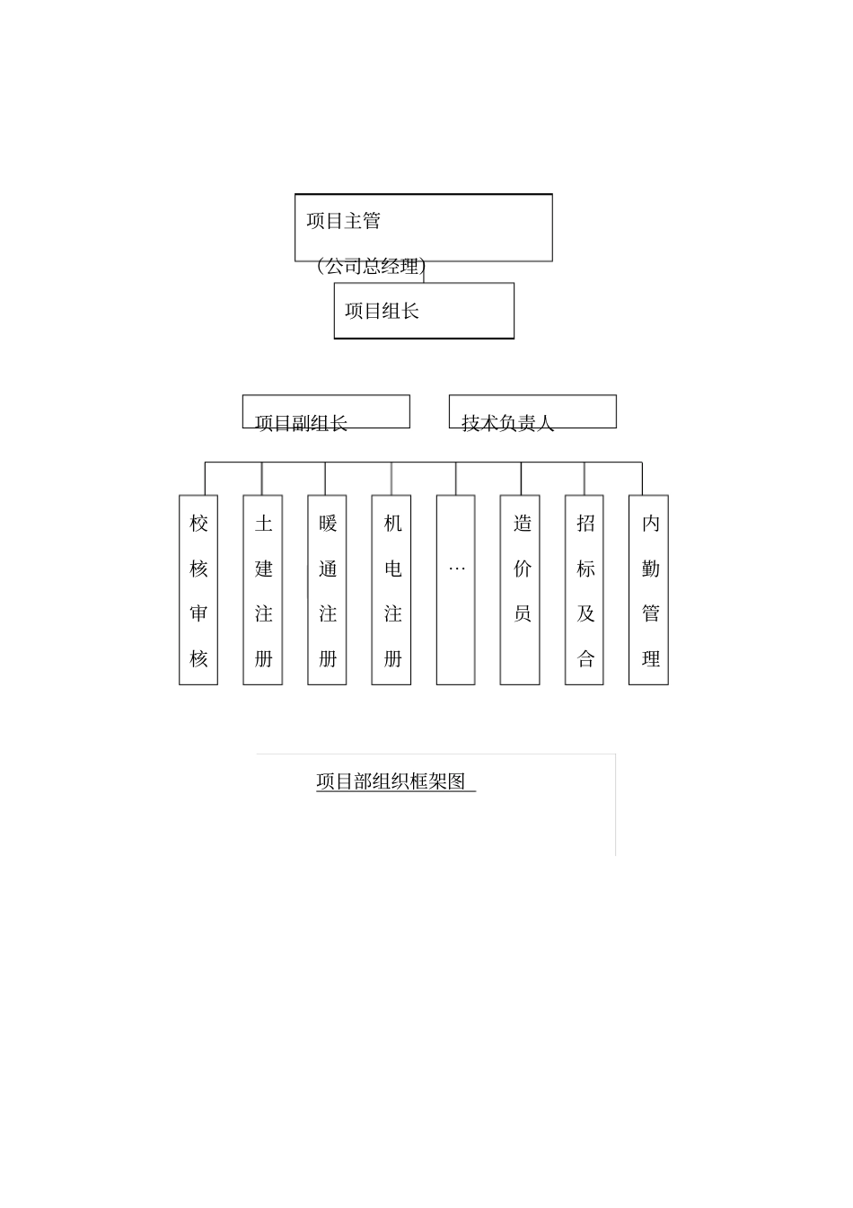 审计服务方案_第2页
