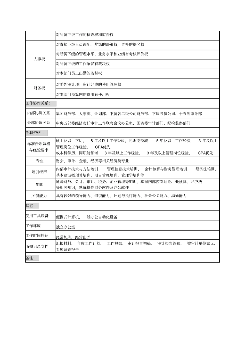 审计部经理岗位说明书_第3页