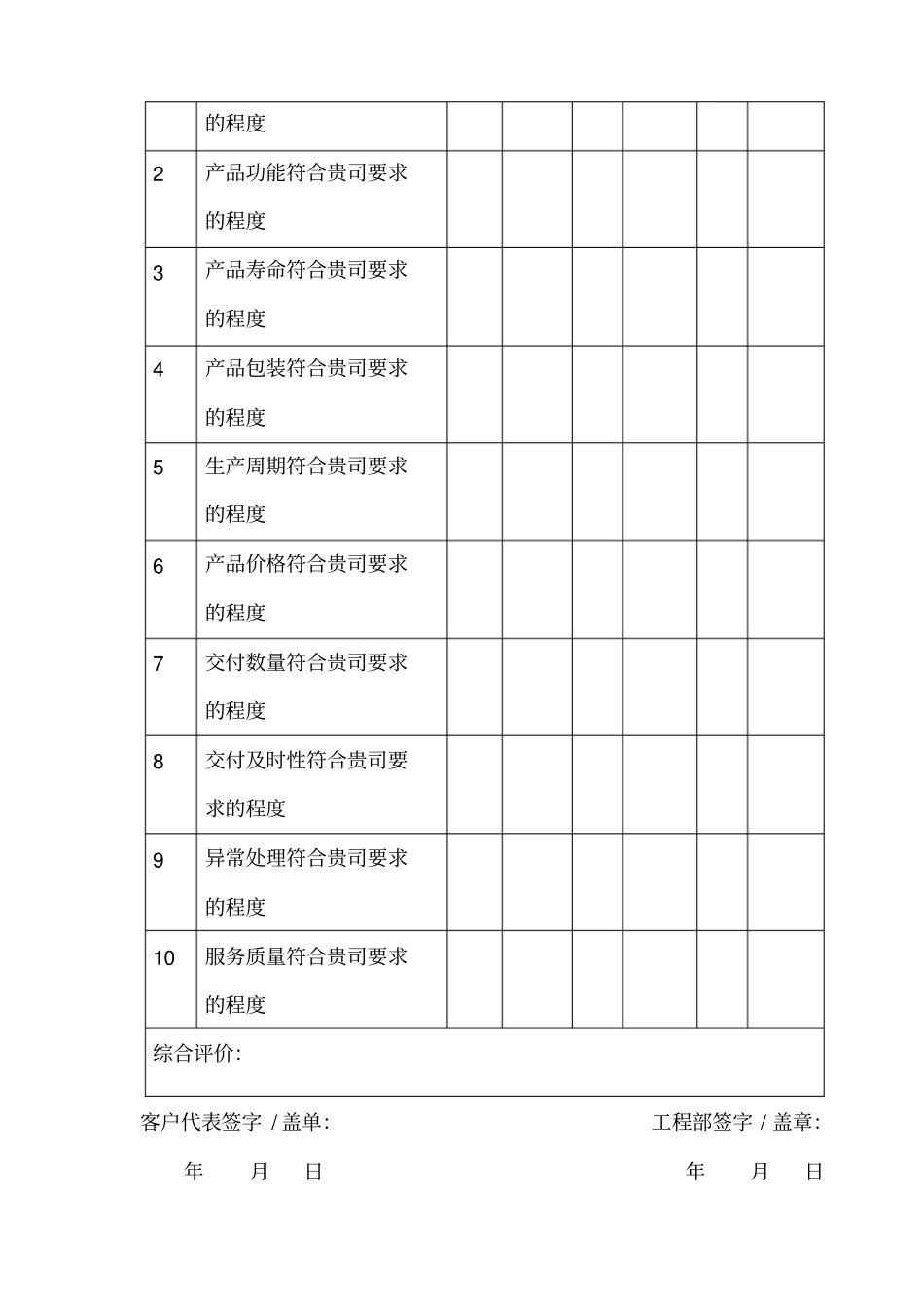 客户意见反馈表样本_第2页